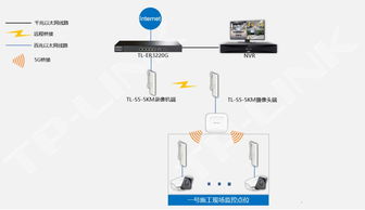TP-LINK室外網(wǎng)橋助力中鐵上海工程局，構(gòu)建高效無(wú)線監(jiān)控傳輸網(wǎng)絡(luò)