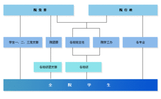 食品科學與工程學院網(wǎng)絡(luò)工程構(gòu)建方案
