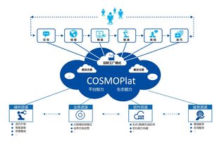 海爾引領(lǐng)中國模式創(chuàng)新 超越技術(shù)開發(fā)的新時(shí)代